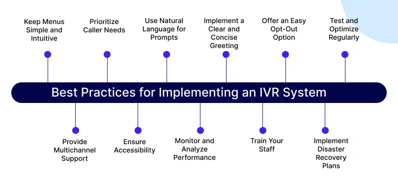 Best Practices for Implementing an Interactive Voice Response System