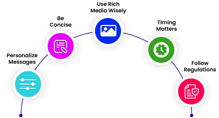Best Practices for Sending Bulk WhatsApp Messages