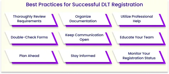 Best Practices for Successful DLT Registration