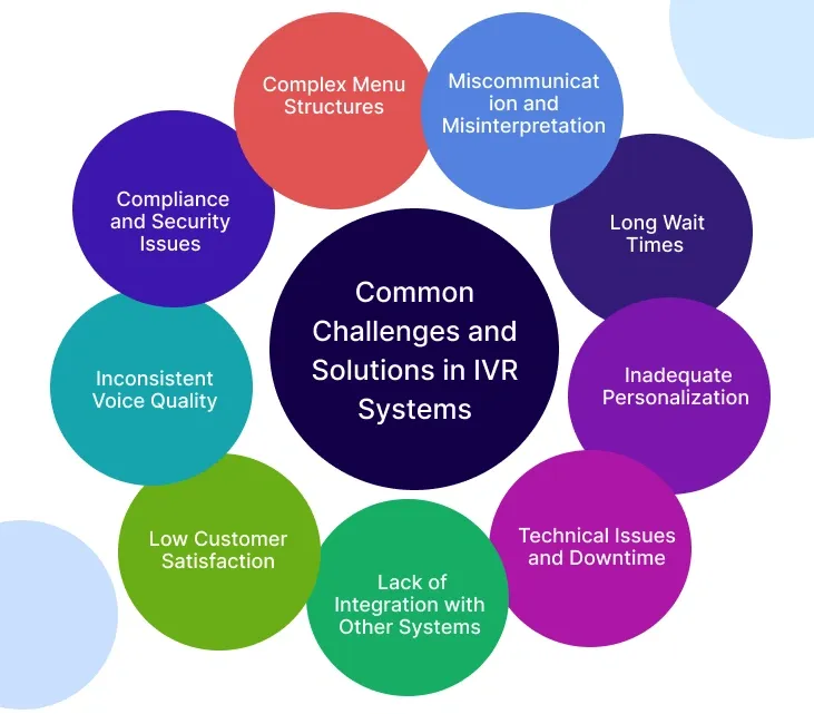 Common Challenges and Solutions in Interactive Voice Response Systems
