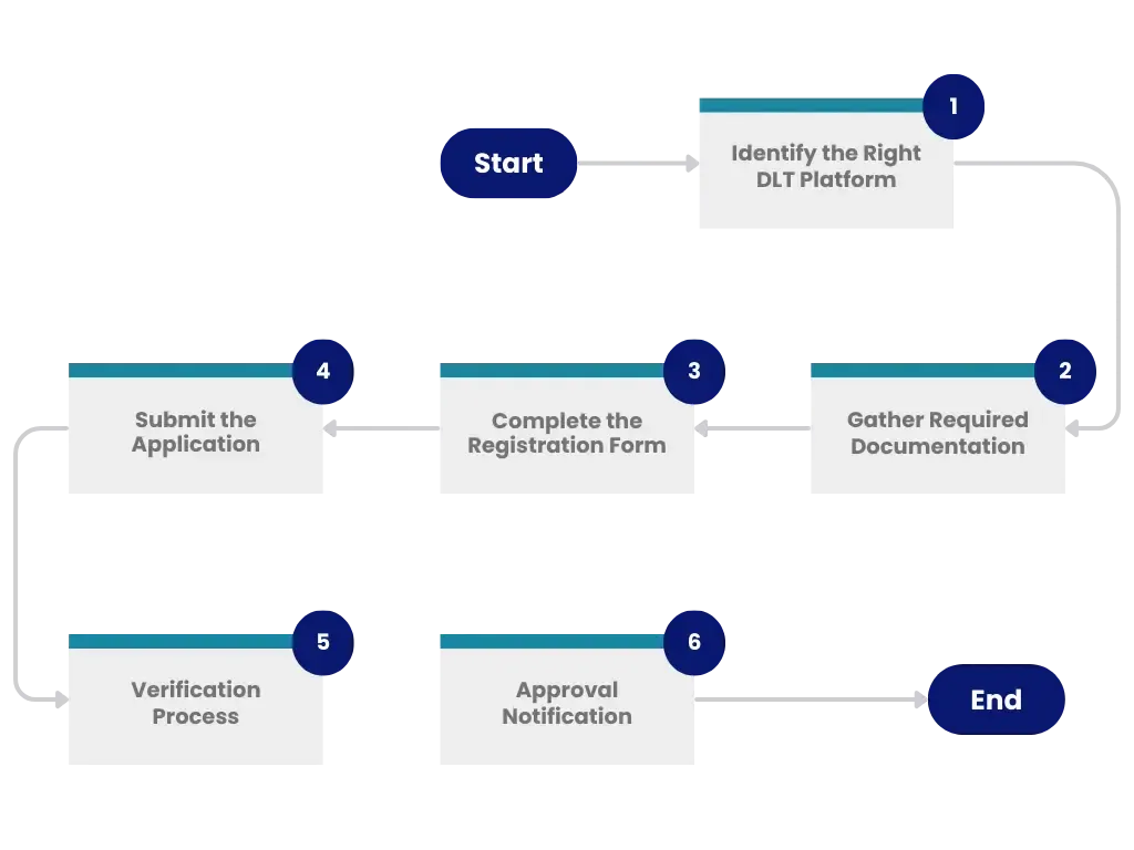 DLT registration process