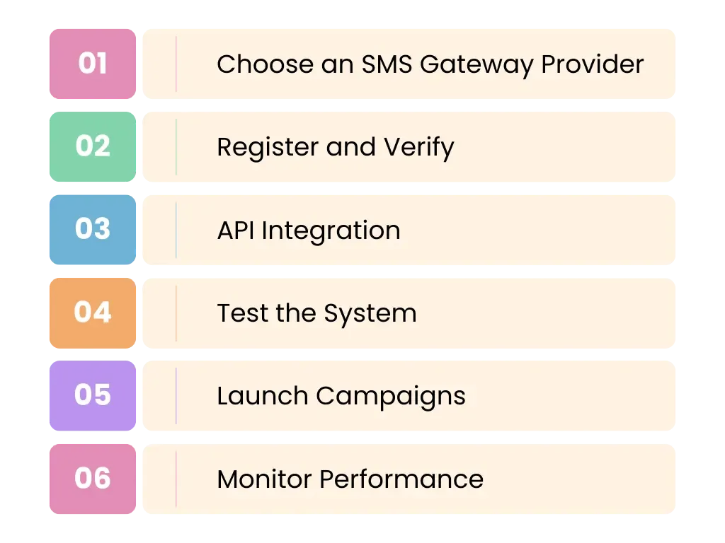How to Set Up an SMS Gateway