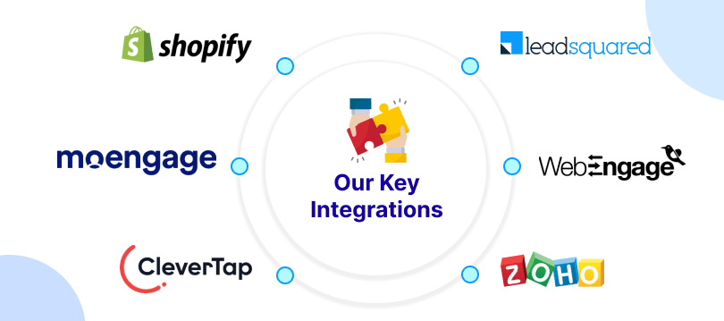 Our Key Integrations