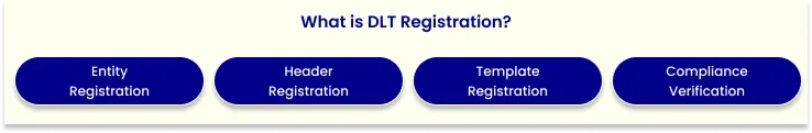 What is DLT Registration