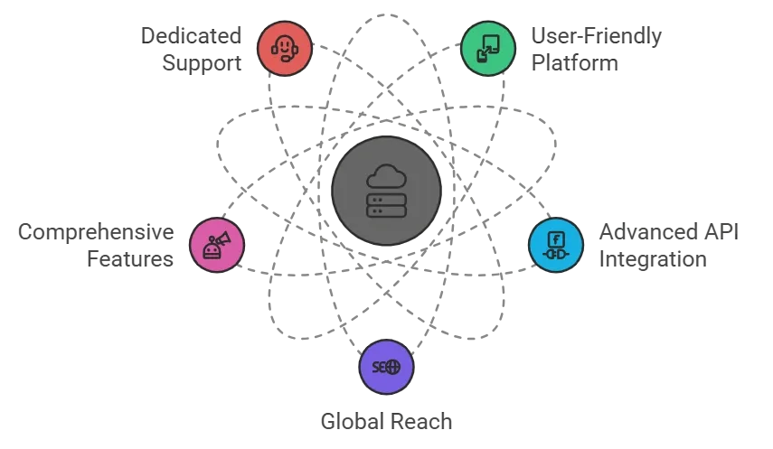 Why Choose Mtalkz for Bulk SMS Services