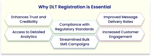 Why DLT Registration is Essential