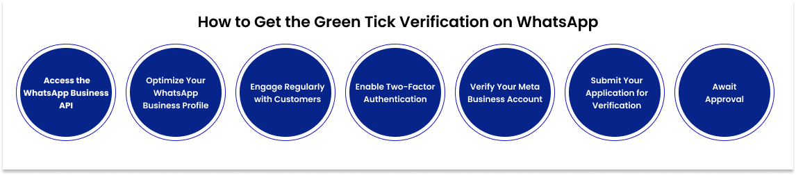 How to Get the Green Tick Verification on WhatsApp