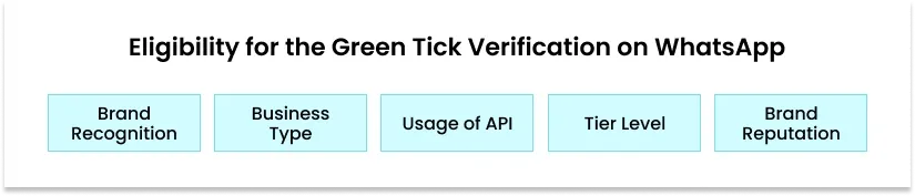 Eligibility for the Green Tick Verification on WhatsApp