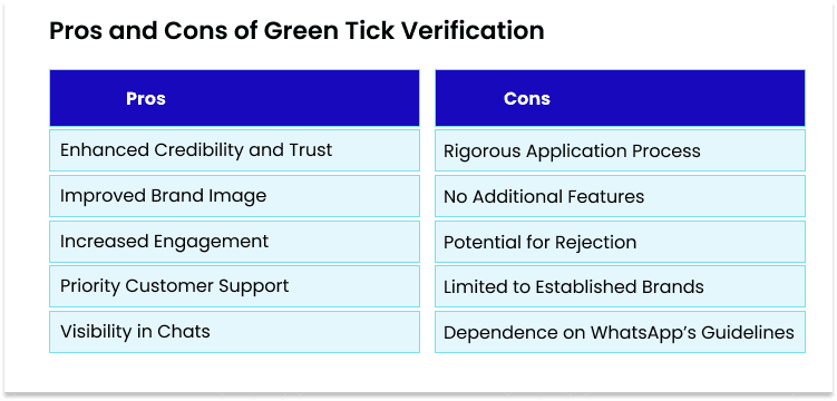Pros and Cons of Green Tick Verification on WhatsApp