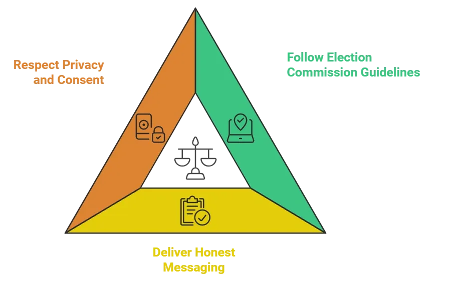 Compliance and Ethical Considerations