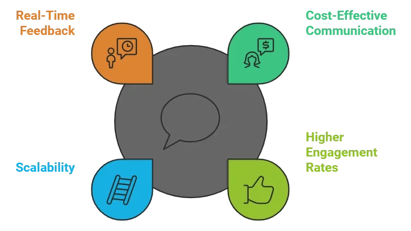 Benefits of Bulk Voice Calls